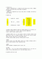 사회복지개론 - 장애인복지 2페이지