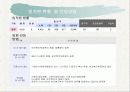국민연금관리공단과 국민연금의 모든것 7페이지