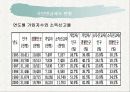 국민연금관리공단과 국민연금의 모든것 24페이지