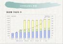 국민연금관리공단과 국민연금의 모든것 25페이지