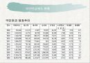 국민연금관리공단과 국민연금의 모든것 27페이지
