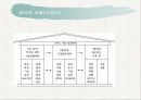 국민연금관리공단과 국민연금의 모든것 31페이지