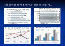 샌드위치 상황하의   한국 경제의 나아갈 길 5페이지