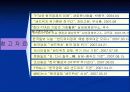 샌드위치 상황하의   한국 경제의 나아갈 길 12페이지