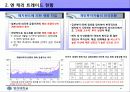 앤케리에 관하여 모든것(투자와재무) 4페이지