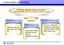 앤케리에 관하여 모든것(투자와재무) 7페이지