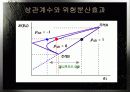 CAPM(자본자산가격결정모형) 9페이지