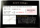 CAPM(자본자산가격결정모형) 16페이지