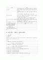 서대문구 자원봉사센터 방문 보고서 7페이지
