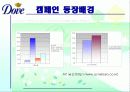 [A+]도브 리얼뷰티 광고★★★★★ 9페이지