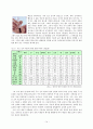 웰빙식품·음식, 그 올바른 선택 15페이지
