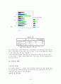 취업에 관한 조사분석  13페이지