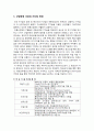 IT(Information Technology)산업에 대해 2페이지