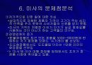 미샤의 성공사례 11페이지