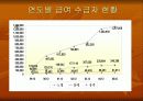 국민연금  10페이지