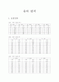 [물리]옴의법칙 실험 결과보고서 1페이지