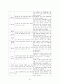동아대학교 공작기계 만점 포트폴리오!! 57페이지