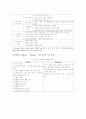 스타벅스 국제마케팅 성공전략 분석 6페이지