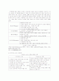 스타벅스 국제마케팅 성공전략 분석 9페이지