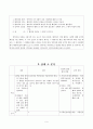 [안락사토론 자료] 안락사의 찬성, 반대 - 식물인간 회복 사례, 드레이퍼의 견해 9페이지