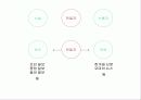 news란 무엇인가? 28페이지