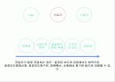 news란 무엇인가? 29페이지