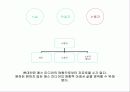 news란 무엇인가? 30페이지