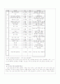 평생교육기관으로서의 도서관 10페이지