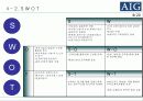 AIG 무사통과 실버보험 마케팅 사례 프리젠테이션 8페이지