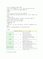  성호사례 - 진로지도 및 효과적인 부모 학업지도 태도 8페이지