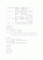 제왕절개(c-sec)케이스스터디 7페이지