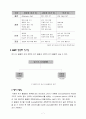 유기 EL 디스플레이 (Organic Light Emitting Diode : OLED) 7페이지