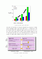 유기 EL 디스플레이 (Organic Light Emitting Diode : OLED) 12페이지