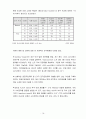 유기 EL 디스플레이 (Organic Light Emitting Diode : OLED) 13페이지