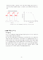 유기 EL 디스플레이 (Organic Light Emitting Diode : OLED) 28페이지