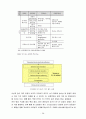 유기 EL 디스플레이 (Organic Light Emitting Diode : OLED) 29페이지