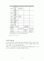 유기 EL 디스플레이 (Organic Light Emitting Diode : OLED) 31페이지