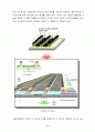 유기 EL 디스플레이 (Organic Light Emitting Diode : OLED) 36페이지
