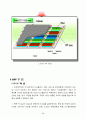 유기 EL 디스플레이 (Organic Light Emitting Diode : OLED) 38페이지