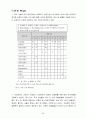 유기 EL 디스플레이 (Organic Light Emitting Diode : OLED) 43페이지