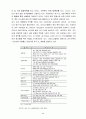 유기 EL 디스플레이 (Organic Light Emitting Diode : OLED) 44페이지