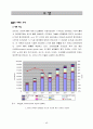 유기 EL 디스플레이 (Organic Light Emitting Diode : OLED) 45페이지
