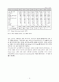 유기 EL 디스플레이 (Organic Light Emitting Diode : OLED) 46페이지