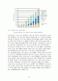 유기 EL 디스플레이 (Organic Light Emitting Diode : OLED) 48페이지