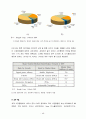 유기 EL 디스플레이 (Organic Light Emitting Diode : OLED) 49페이지