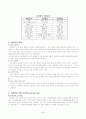 Conference 유방암 (Breast cancer) 5페이지