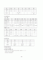 Conference 유방암 (Breast cancer) 14페이지