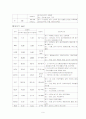 유방암케이스 9페이지