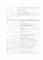 소아-폐렴 12페이지