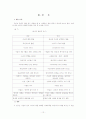 남과 여자의 차이점 특성 에 대한 분석 12페이지
